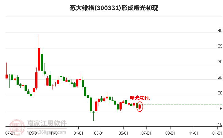 蘇大維格股票最新動(dòng)態(tài)揭秘，特定領(lǐng)域發(fā)展迅猛，影響深遠(yuǎn)