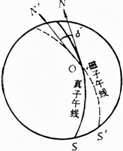 最新磁偏角技術引領科技潮流，重塑生活品質(zhì)