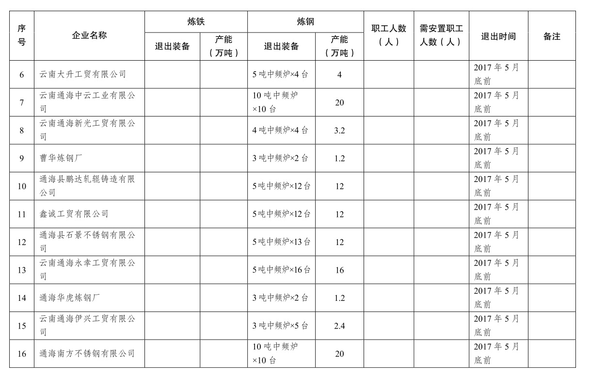 2024今晚開獎(jiǎng)號(hào)碼和香港,綜合計(jì)劃股工作職責(zé)_beatTCO57.8.72