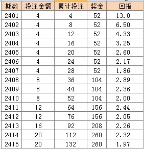 246天天天彩天好彩 944cc,全面預(yù)算的解答題_51.52.64肯寧