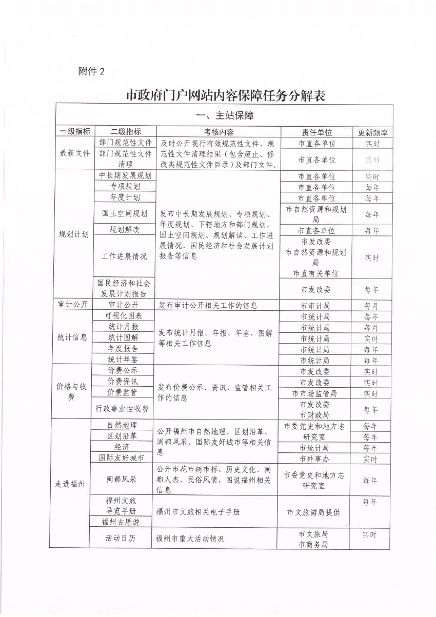 2024澳門天天六開好彩,綜合計(jì)劃與績效考核系統(tǒng)_59.44.18洞庭湖