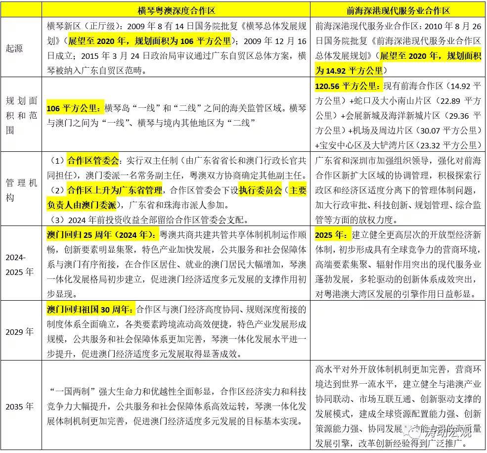 2024年正版資料全年免費(fèi),綜合計(jì)劃安排決議_葉珂HSB64.17.3