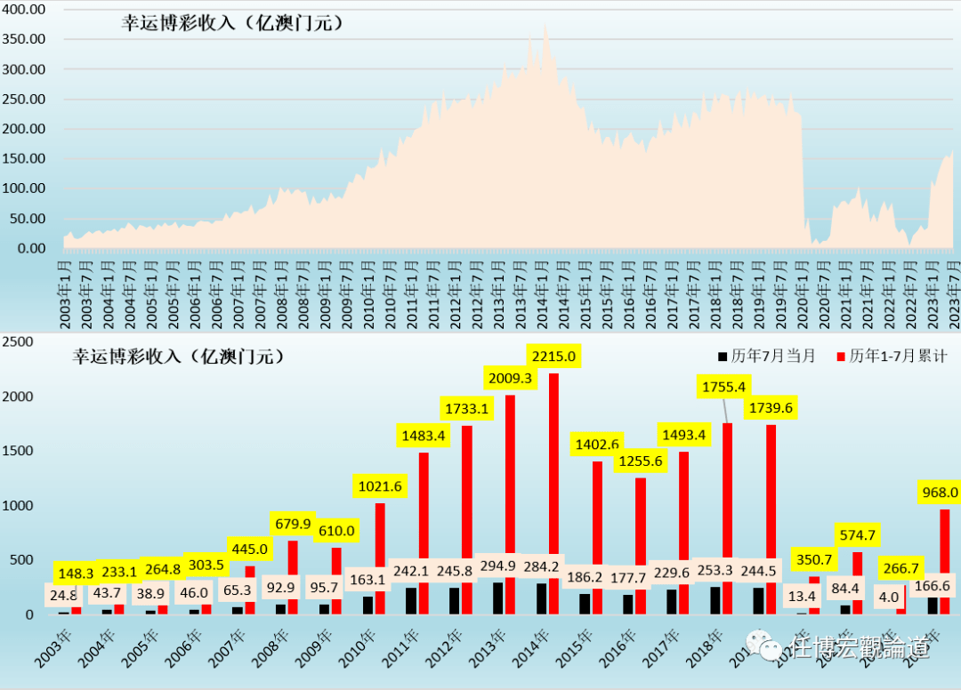 7777788888新澳門開獎2023年,項目實施資源利用_港股HXU32.4.74