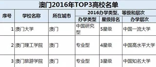 2024澳門今晚開獎號碼香港記錄,學校規(guī)范決策資料_再見愛人DMH59.71.30