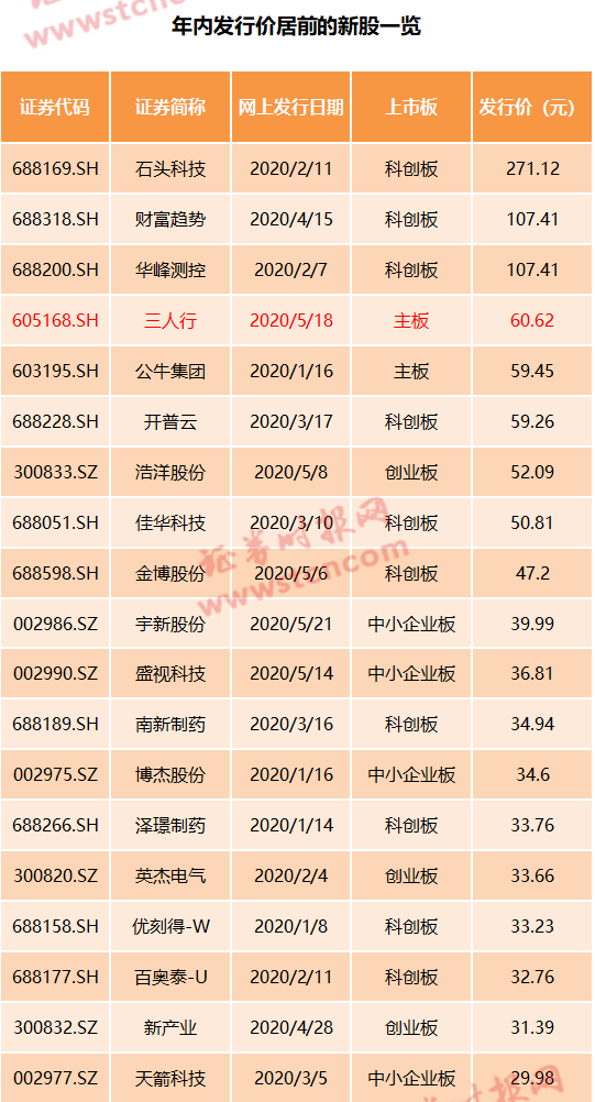 2024新澳門天天開好彩大全孔的五伏,大決策指標(biāo)資料_7.69.70工商銀行