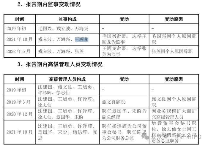 2024年新澳門今晚開獎結(jié)果開獎記錄,實(shí)施方案所需資源怎么寫_94.12.50李晟