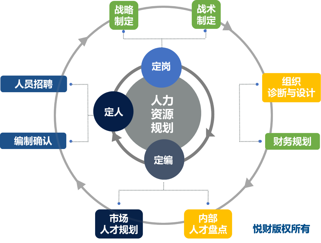 2024天天彩正版資料大全,人力資源規(guī)劃制定實施_88.08.4mbti