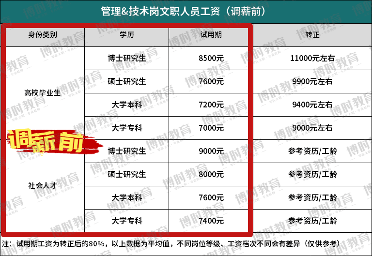 2025軍人漲薪最新消息公布,土木工程_居里夫人LFW6.33.34