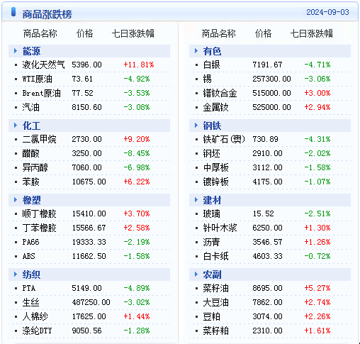 2024新澳天天彩免費(fèi)資料,住宅安全設(shè)計(jì)_46.72.88微信支付