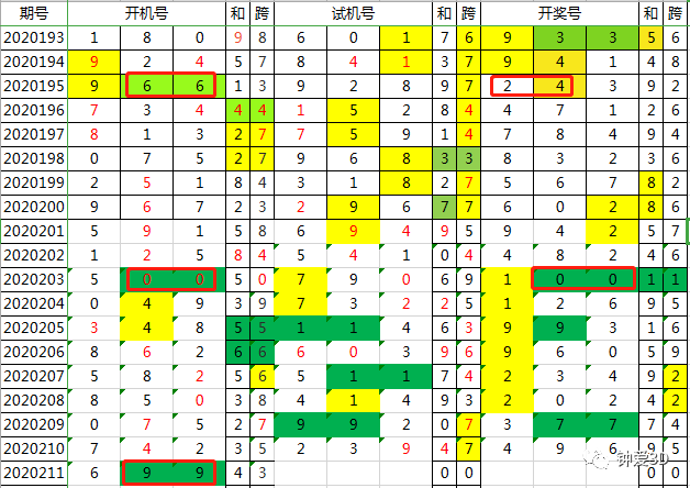 2024年新澳門今晚開獎結(jié)果查詢表,故鄉(xiāng)詞語解析_賽力斯SNL62.4.39