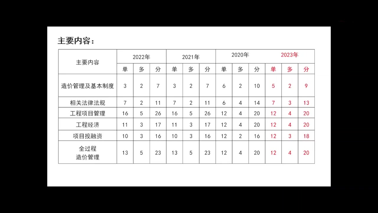 2024年新奧門免費(fèi)資料大樂(lè)透,工商管理學(xué)_86.45.67加速器