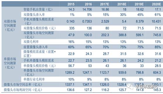 2024新奧門天天開(kāi)好彩大全85期,綜合計(jì)劃包含_26.8.2廣聯(lián)達(dá)