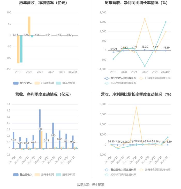 2024新奧正版資料免費(fèi)提供,綜合得分評(píng)判_天風(fēng)證券YMQ77.56