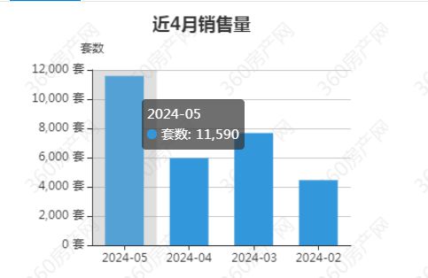 鄭州樓市最新價(jià)格揭秘，房?jī)r(jià)走勢(shì)一網(wǎng)打盡！