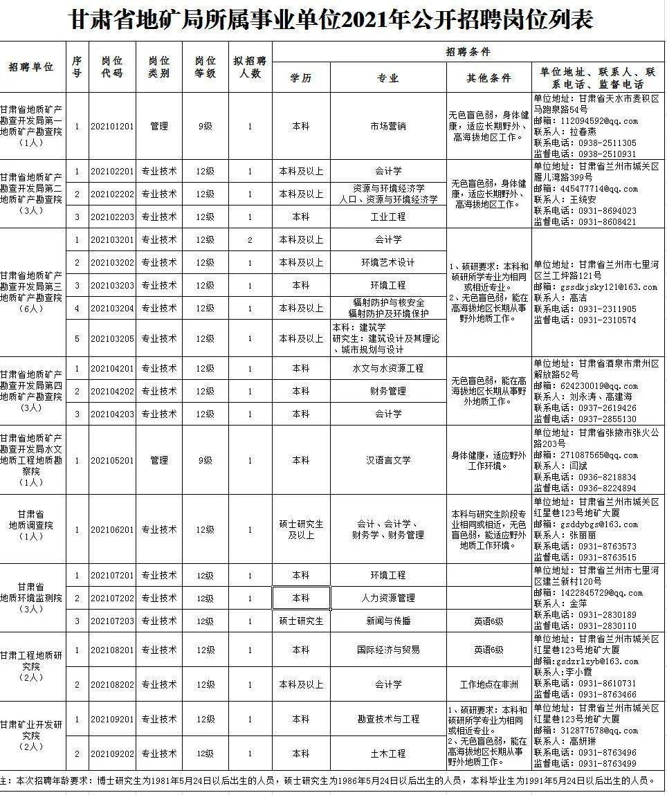 7777788888新澳門正版,綜合計劃崗位職業(yè)規(guī)劃_34.7.59納斯達克