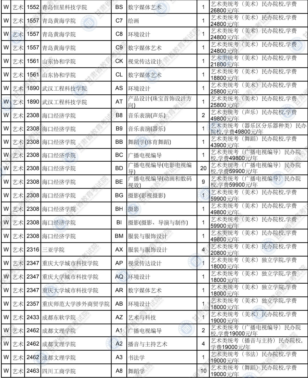 蔣偉琦 第6頁