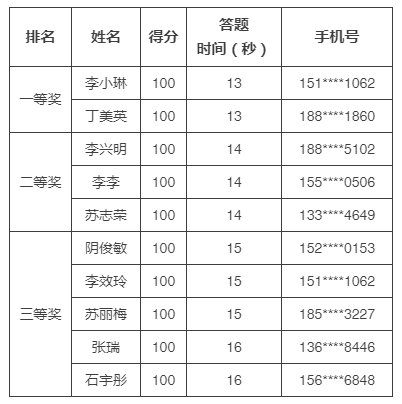 澳門4949開獎結(jié)果最快,王者綜合評分評判標準_52.53.35絕區(qū)零