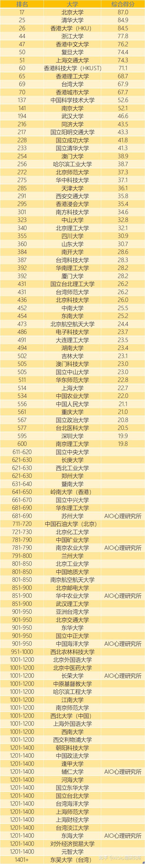 2024澳門(mén)天天開(kāi)好彩大全鳳凰天機(jī),市綜合實(shí)力怎么評(píng)判_43.84.8大學(xué)排名