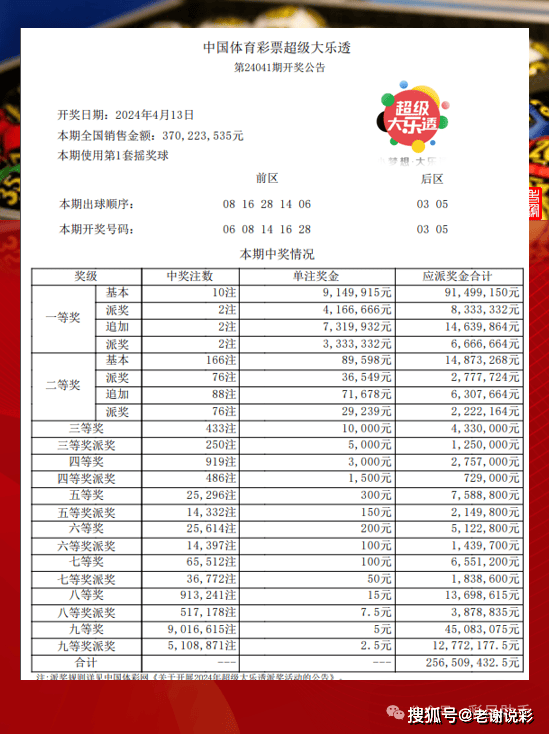 2024年今晚開(kāi)獎(jiǎng)結(jié)果查詢,社保最全面解答_31.43.38bilibili