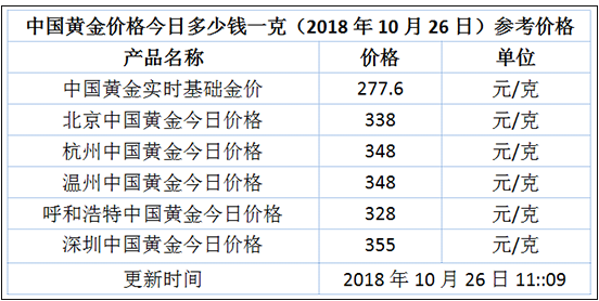 2024年澳門開獎(jiǎng)記錄,最佳球星精選圖片_91.18黃金價(jià)格