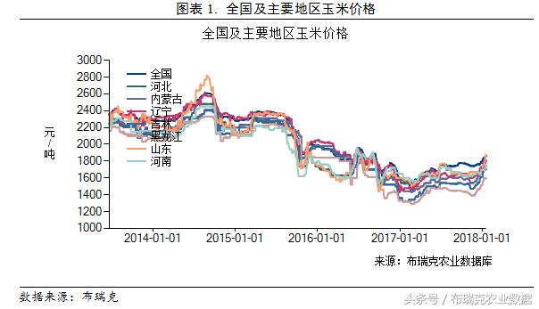 徐州玉米最新價(jià)格概覽，市場(chǎng)走勢(shì)、影響因素及前景展望