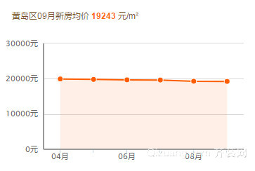 黃島最新房價概覽，最新動態(tài)與趨勢分析