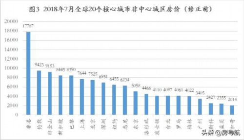 嘉都最新房?jī)r(jià)全面指南