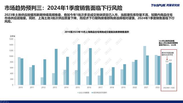 最新樓市政策詳解，背景、影響及地位分析