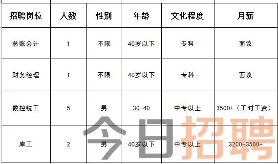 ??鹿泉區(qū)最新招工信息大揭秘！抓住機(jī)會(huì)，尋找理想工作！