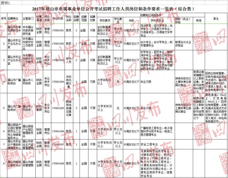 丹棱最新招聘信息概覽，最新職位與招聘信息匯總