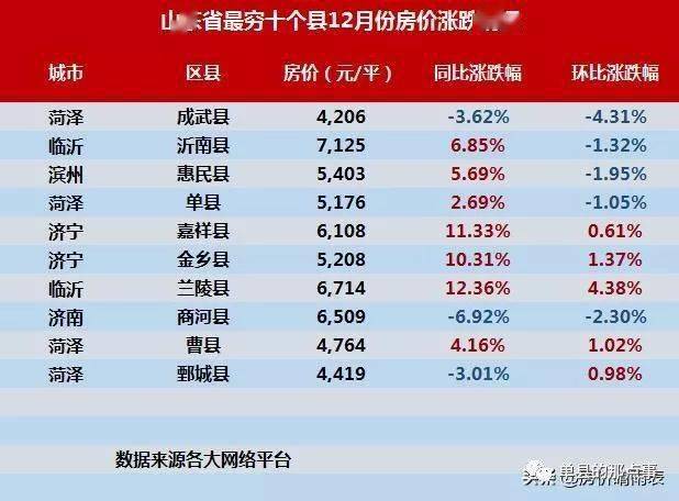 山東樂陵最新房價(jià)揭秘，背后的溫馨故事與趨勢分析