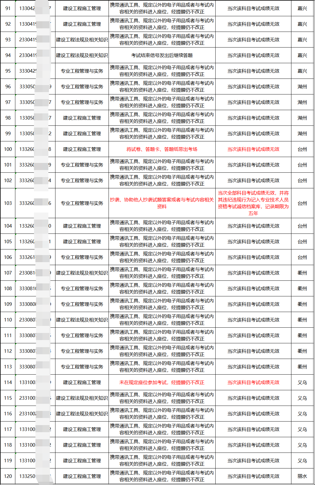 曹曉燕 第6頁