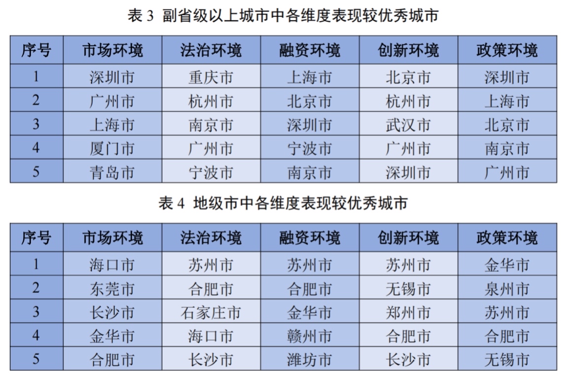 白小姐四肖四碼100%準(zhǔn),科三什么是綜合評判_3.88.52小馬寶莉