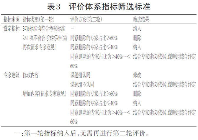 新奧正版全年免費(fèi)資料,多指標(biāo)綜合評判模型_男科WZR36.81.34