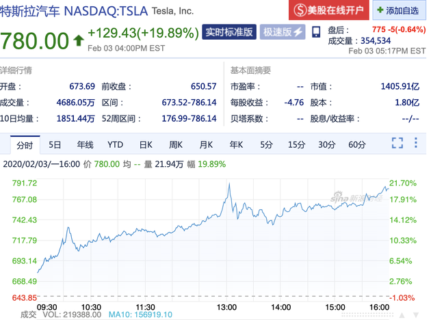 馬到成功 第5頁