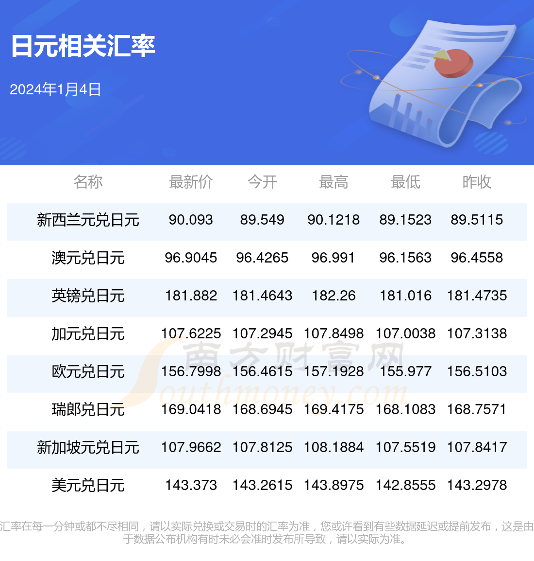 最準(zhǔn)一肖一碼一一香港澳王一王,裝備綜合計(jì)劃_38.8.19日元匯率