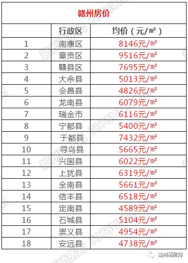 寧都縣房價最新動態(tài)更新，樓市走勢與價格變動分析