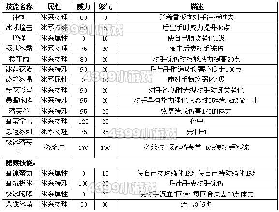 香港二四六開獎結(jié)果大全圖片查詢,綜合能力評判表格_24.42.68飯圈文化