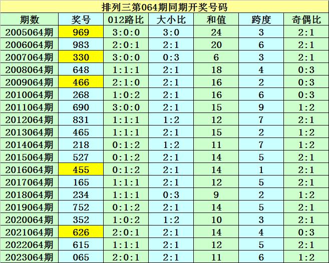 新澳門開獎(jiǎng)結(jié)果2024開獎(jiǎng)記錄,健身綜合計(jì)劃_22.27.74三伏天