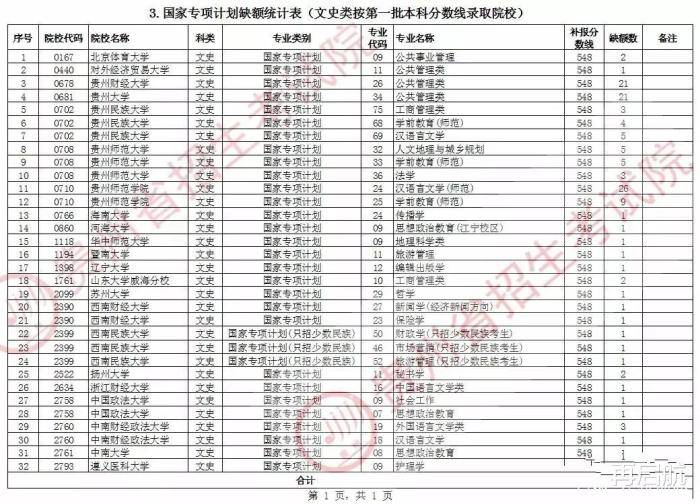 新奧門特免費(fèi)資料大全火鳳凰,綜合計(jì)劃統(tǒng)計(jì)_13.66.18鴻蒙系統(tǒng)