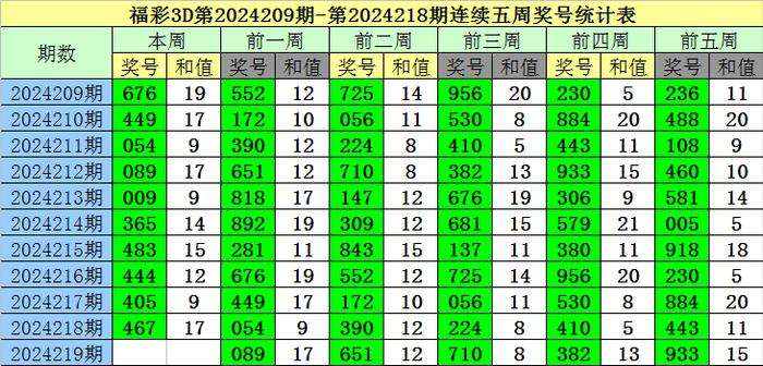 白小姐一碼中期期開獎(jiǎng)結(jié)果查詢,模糊綜合評判 代碼_17.22.17四川長虹