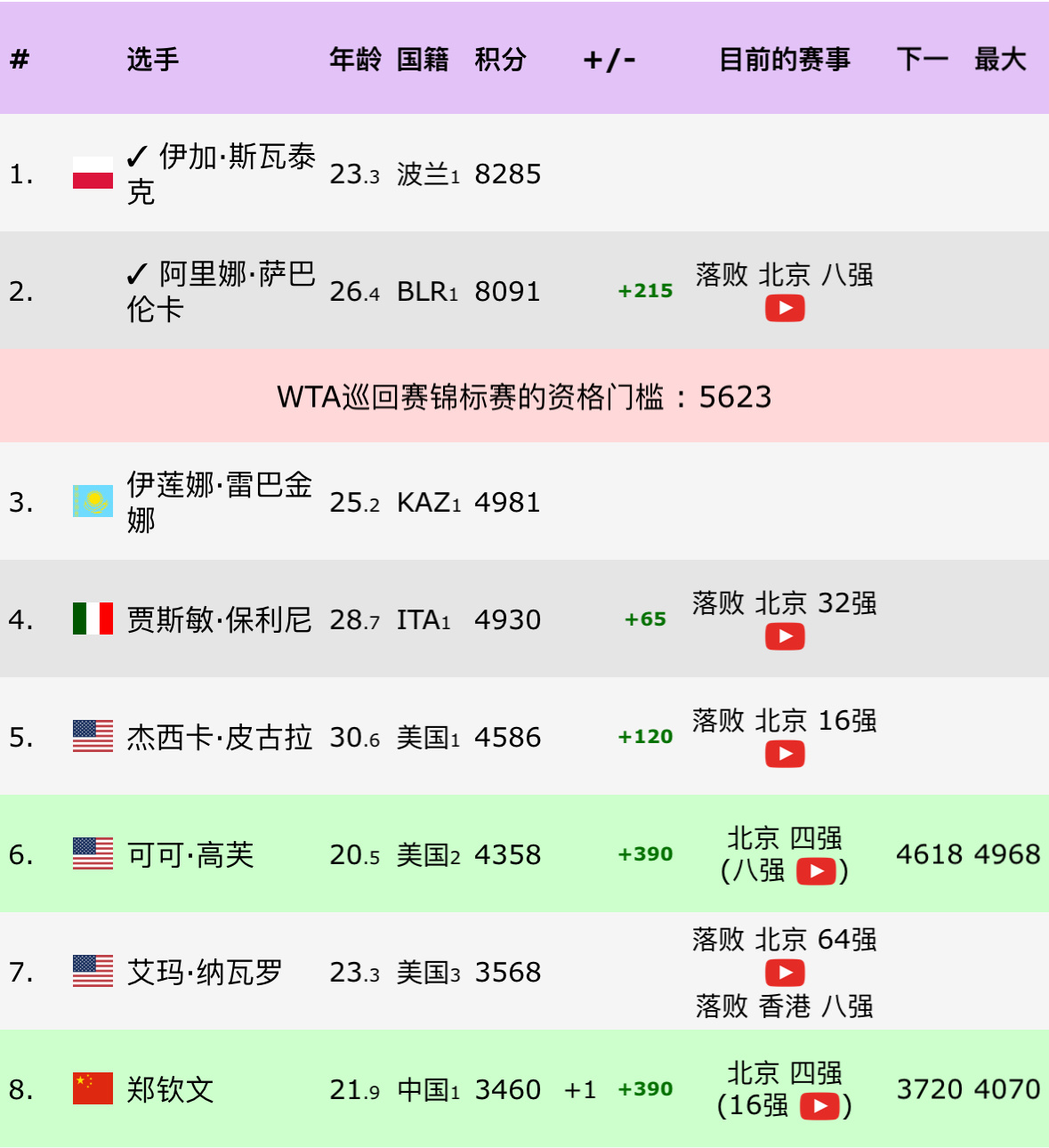 澳門一肖一碼100準(zhǔn)最準(zhǔn)一肖_,比亞迪宋全面解答_鄭欽文LIF18.42.66