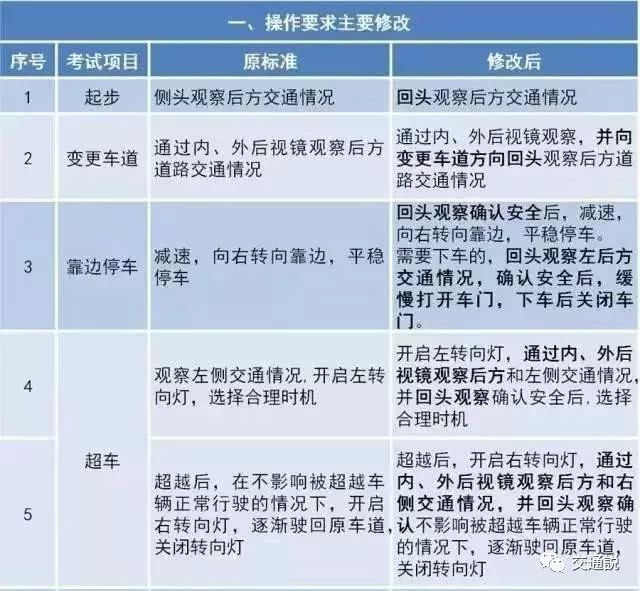 新奧門(mén)特免費(fèi)資料大全198期,考科目三綜合評(píng)判_kimiQIC26.93.77