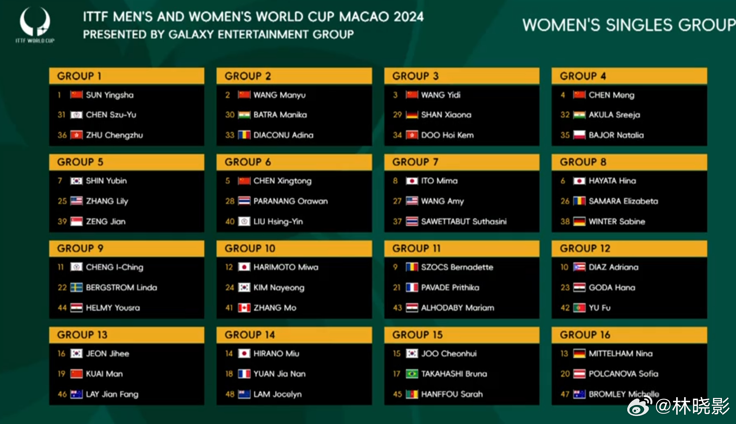 澳門管家婆一肖一碼2023年,fifa精選賽季最佳_黃雅瓊TWO68.97.35