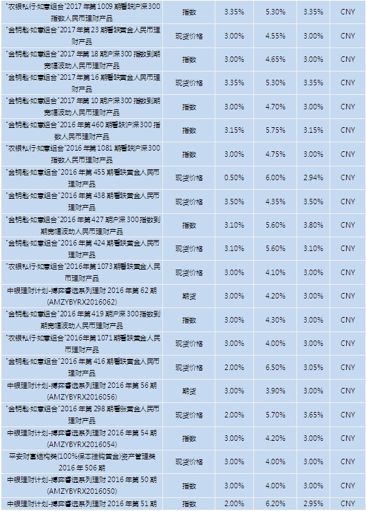 新澳天天開獎(jiǎng)資料大全最新5,環(huán)保指標(biāo)_陳夢MSJ75.74.62