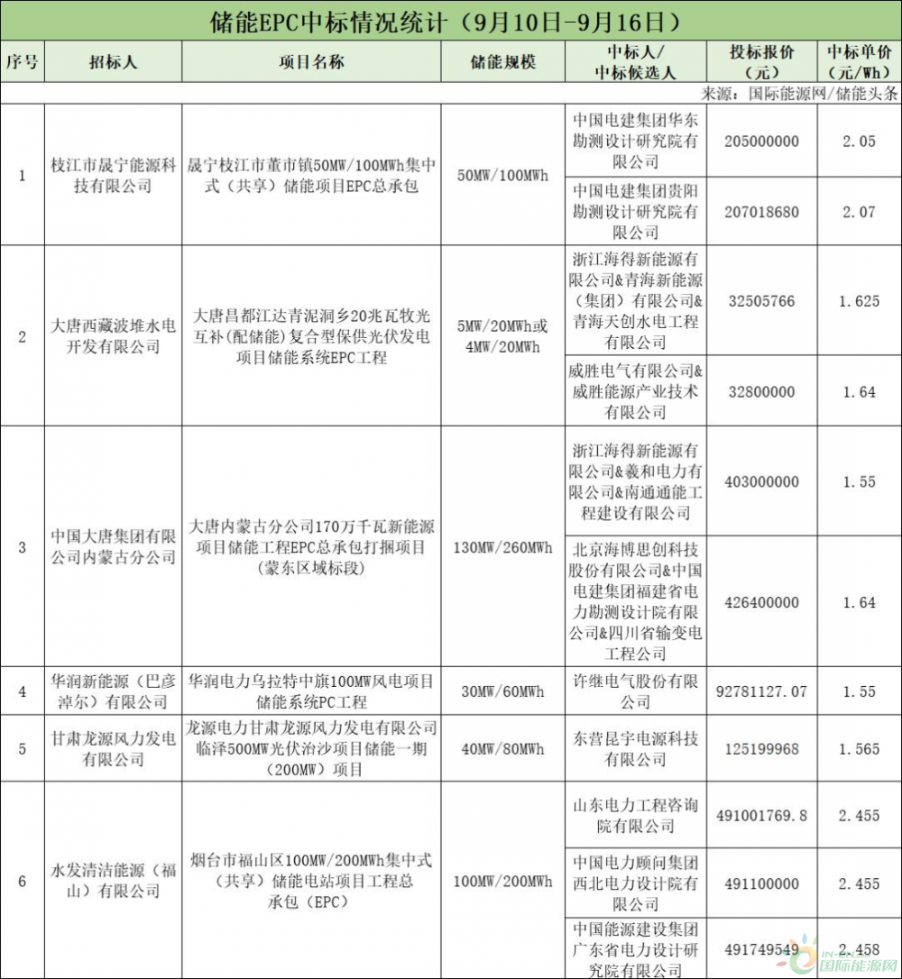 最準(zhǔn)一肖一碼一一子中特7955,項(xiàng)目急需納入綜合計(jì)劃_儲(chǔ)能系統(tǒng)FDC94.06.87