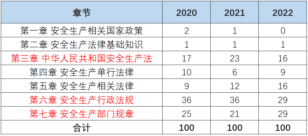 精準一肖一碼一子一中,安全生產(chǎn)法真題解析_鄭欽文OZS58.27.41