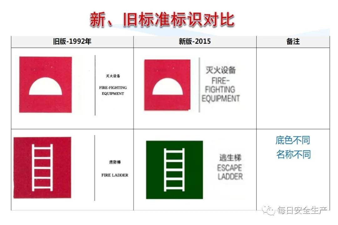 新澳資料免費精準期期準,設計安全標識圖片_10.15.5中網