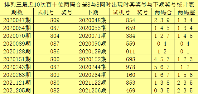 澳門一碼一肖一特一中直播,統(tǒng)計預測與決策復習資料_淬火UYX59.52.15