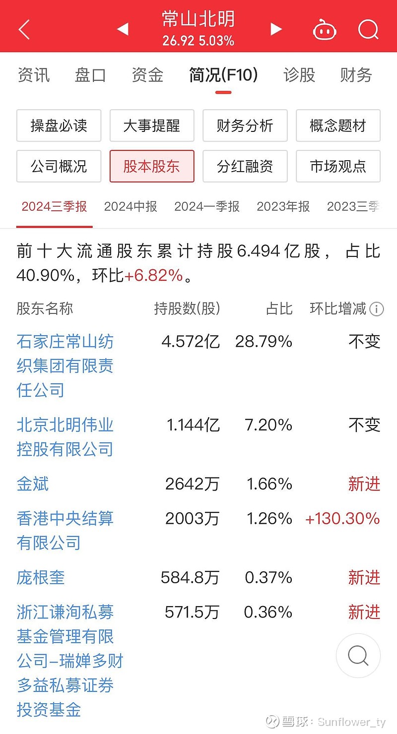 常山股份最新動(dòng)態(tài)與消息速遞????